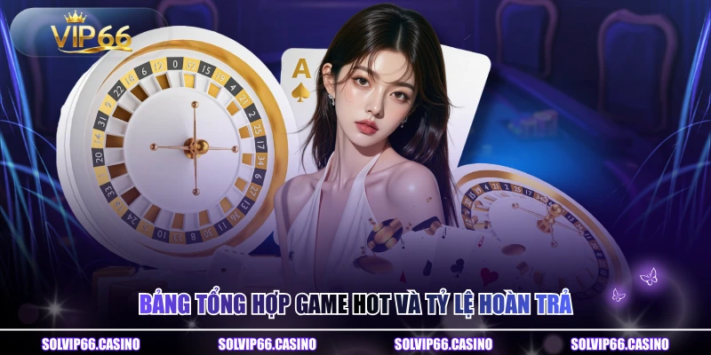 Bảng tổng hợp game hot và tỷ lệ hoàn trả